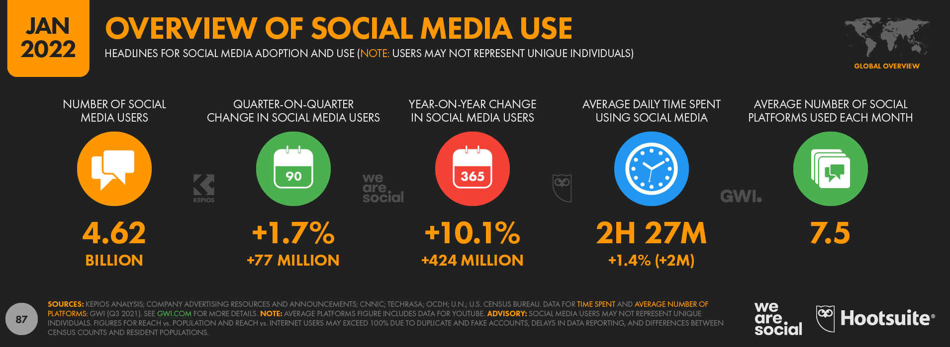 Top B2B Marketing Channels To Actually Drive Growth In 2023